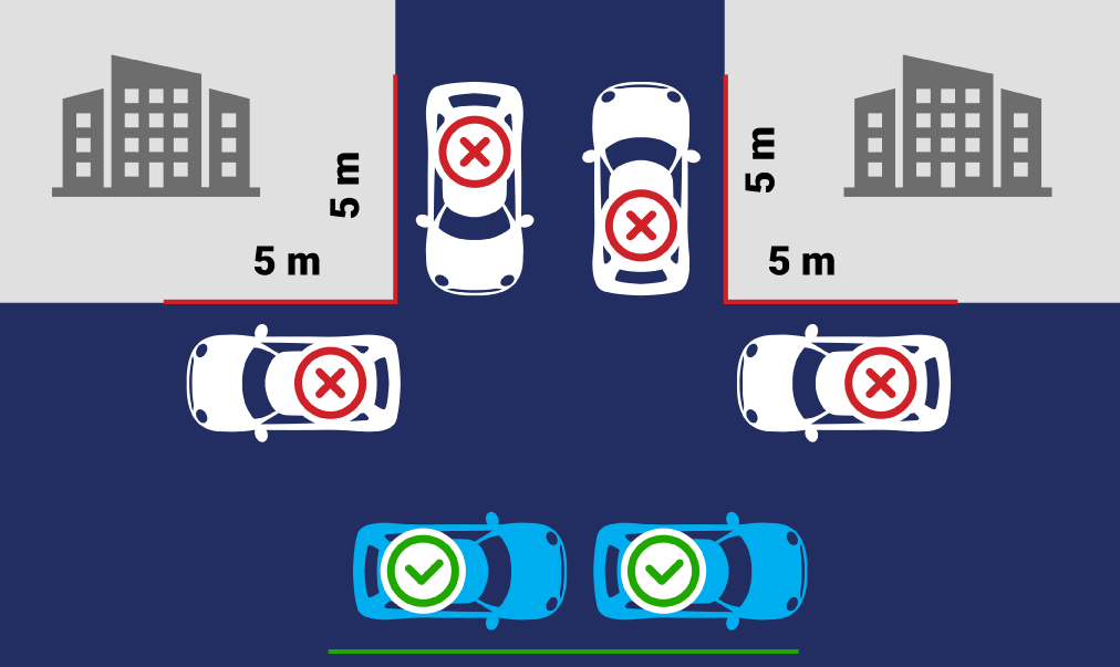 Draudimas stovėti gatvės ir įvažiavimo į teritoriją sankirtose