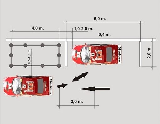 Kaip atrodo parkavimasis lygiagrečiai