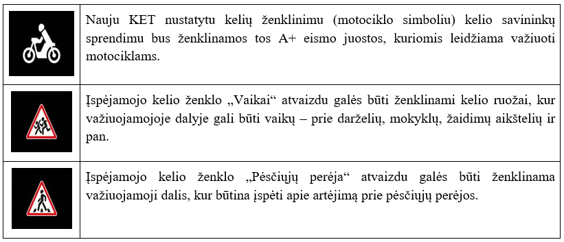 Naujas horizontalusis kelių ženklinimas
