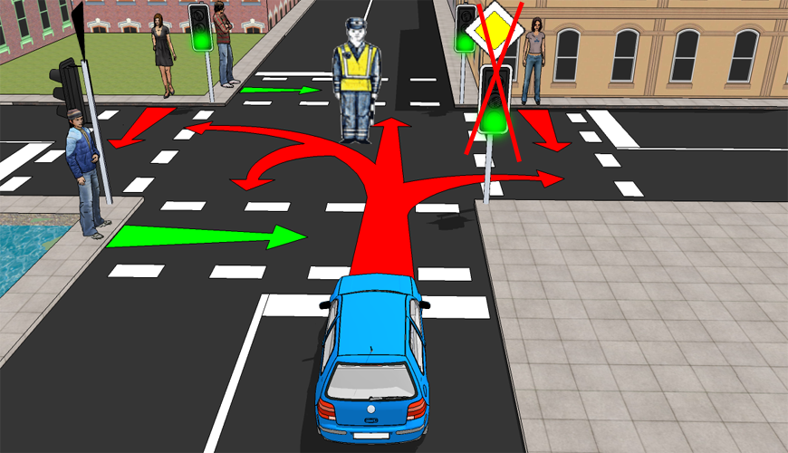 Reguliuotojo nurodymai turi pirmenybę šviesoforo signalų, kelio ženklų ir kelio ženklinimo, taip pat Taisyklių reikalavimų atžvilgiu. 