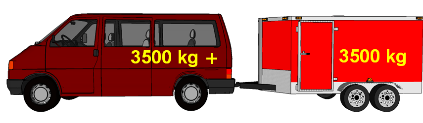 BE kategorijos transporto priemonė