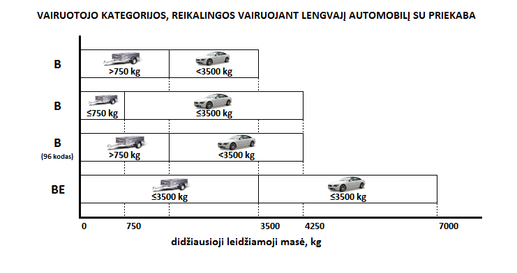 Didžiausia leidžiamoji masė su priekaba
