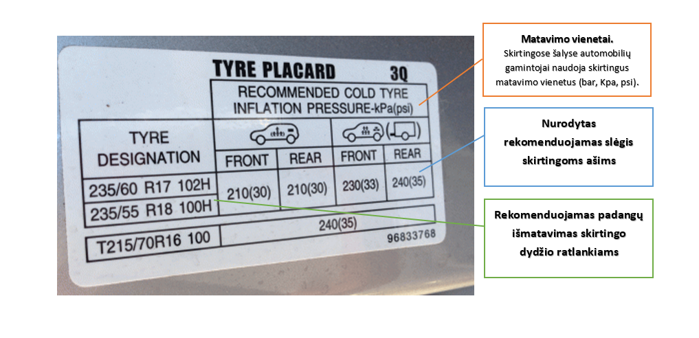 Ką reiškia padangų slėgio lentelės žymėjimas