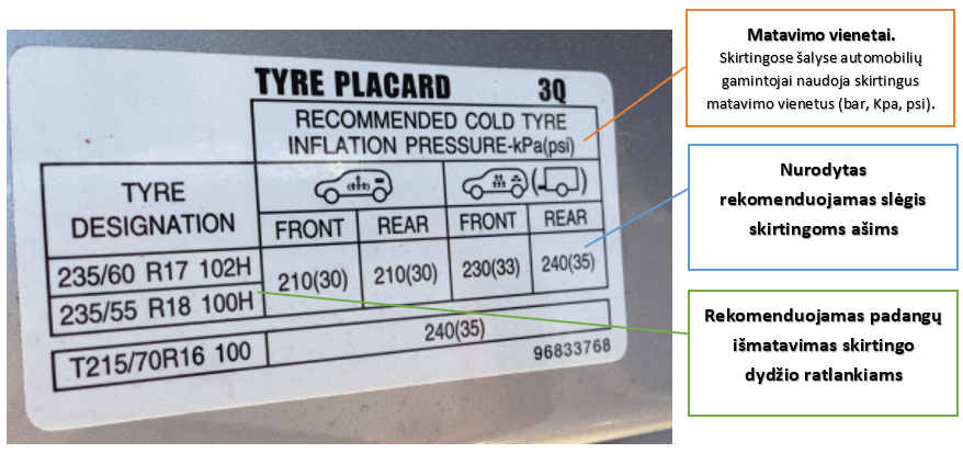 Reikiamas padangų slėgis paprastai nurodomas vairuotojų durelių vidinėje pusėje, ant kuro bako dangtelio arba automobilio vartotojo vadove. 