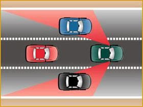 Automobilio akloji zona