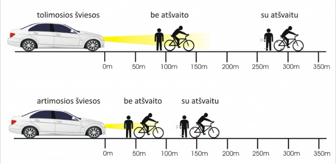 Kokiu atstumu vairuotojas mato pėsčiąjį?